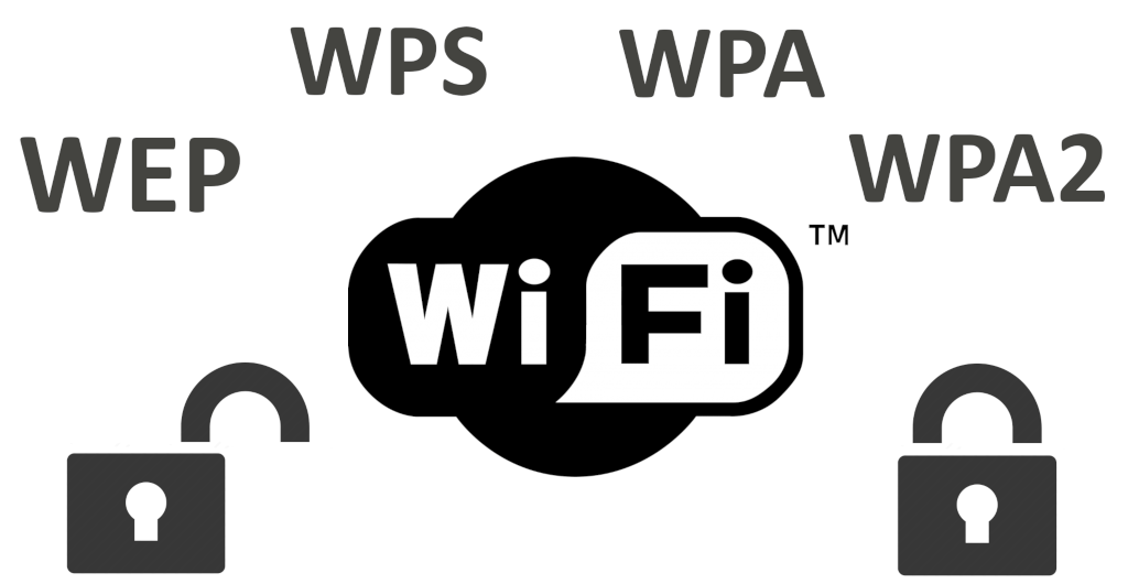 Qué es el WPS WiFi 2 WPS WiFi