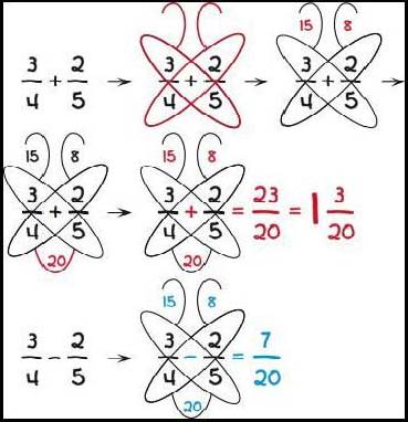 Trucos matemáticos que deberían enseñar en todos los colegios