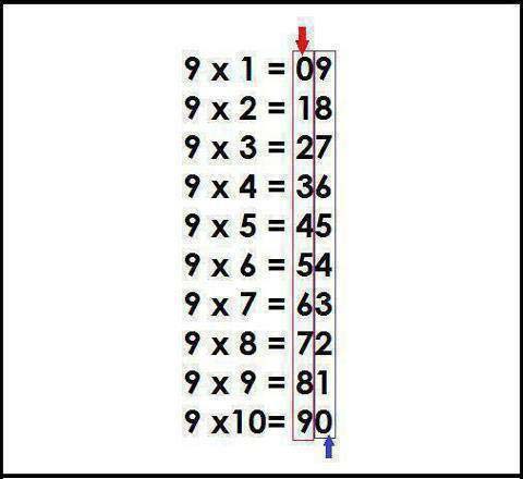 Trucos matemáticos que deberían enseñar en todos los colegios