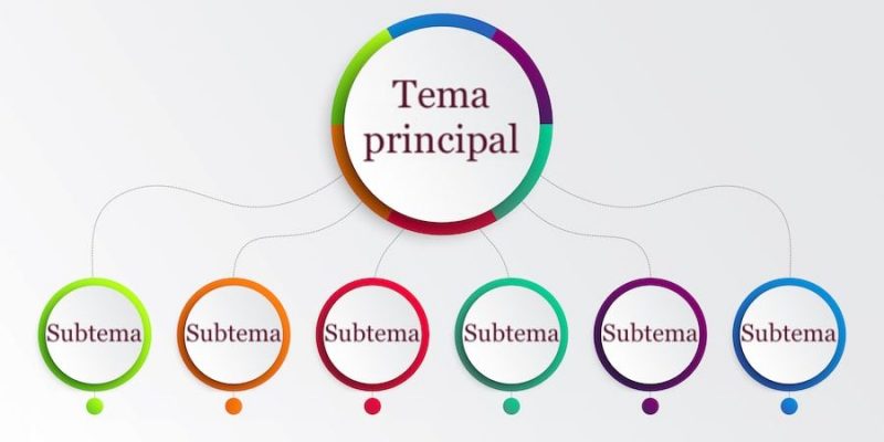 El cuadro sinóptico y su relevancia en el estudio