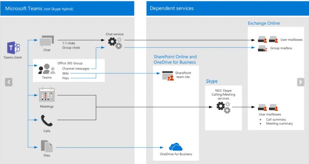 ¿Realmente necesitas que te presente twitter?