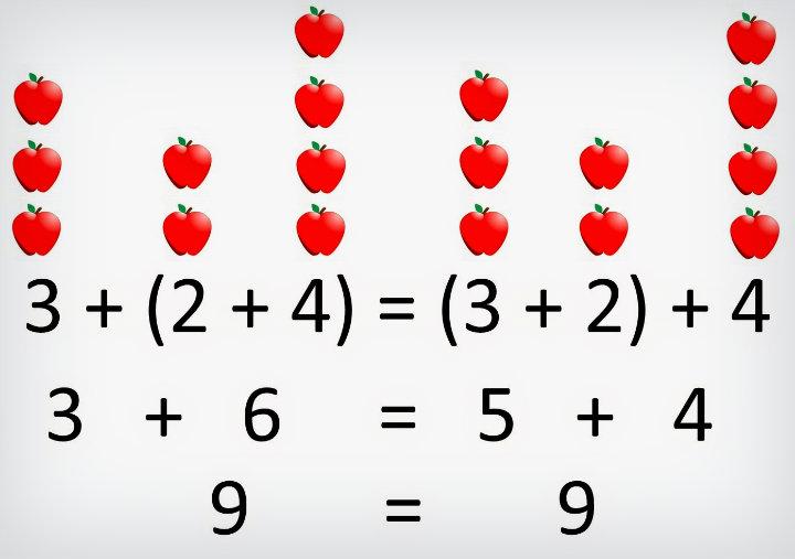 Qué es la propiedad conmutativa 2 Propiedad conmutativa
