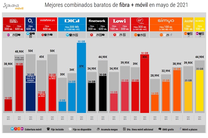 tarifa fibra y movil