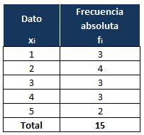 Cómo hacer un diagrama de sectores 4 2 10