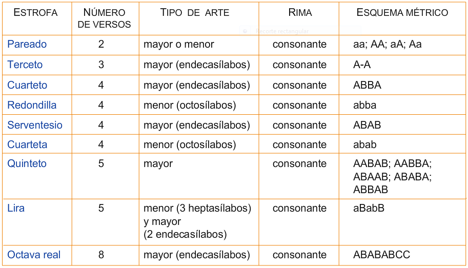 Paso a paso para el análisis métrico