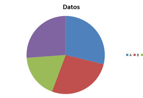 DIA Diagrama sectores