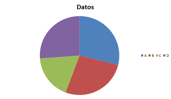 Cómo hacer un diagrama de sectores