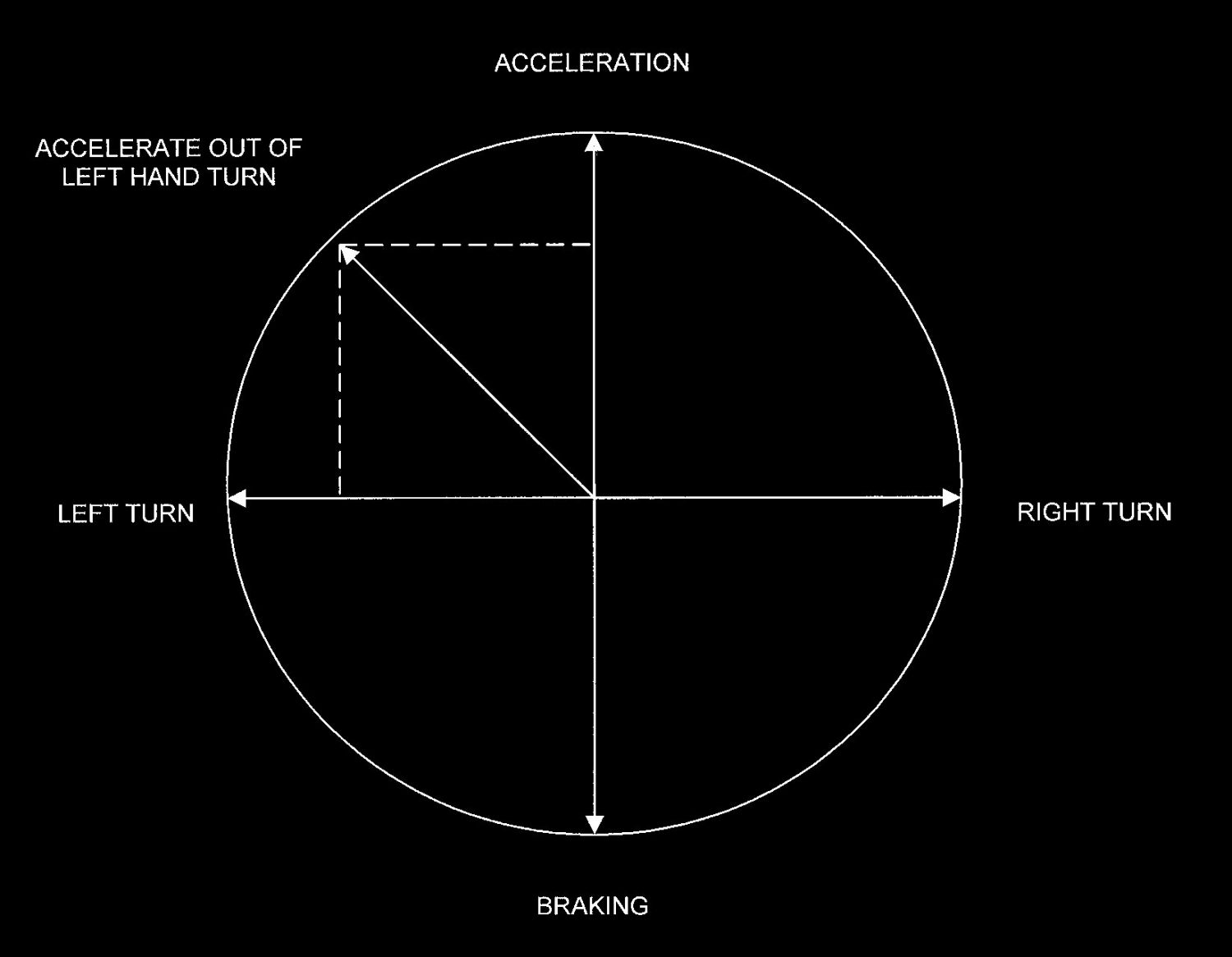 Qué es el Círculo de Kamm