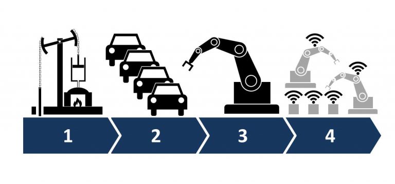 Qué es la revolución industrial
