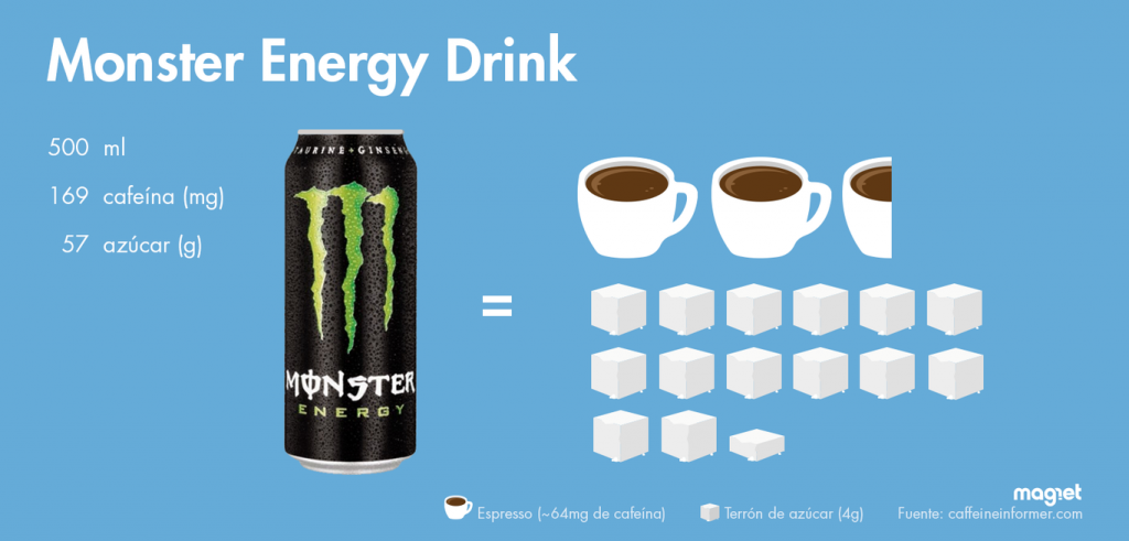 Cafeína, azúcar y taurina