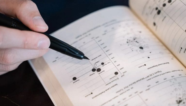 ¿Qué es el punto de equilibrio en una empresa?