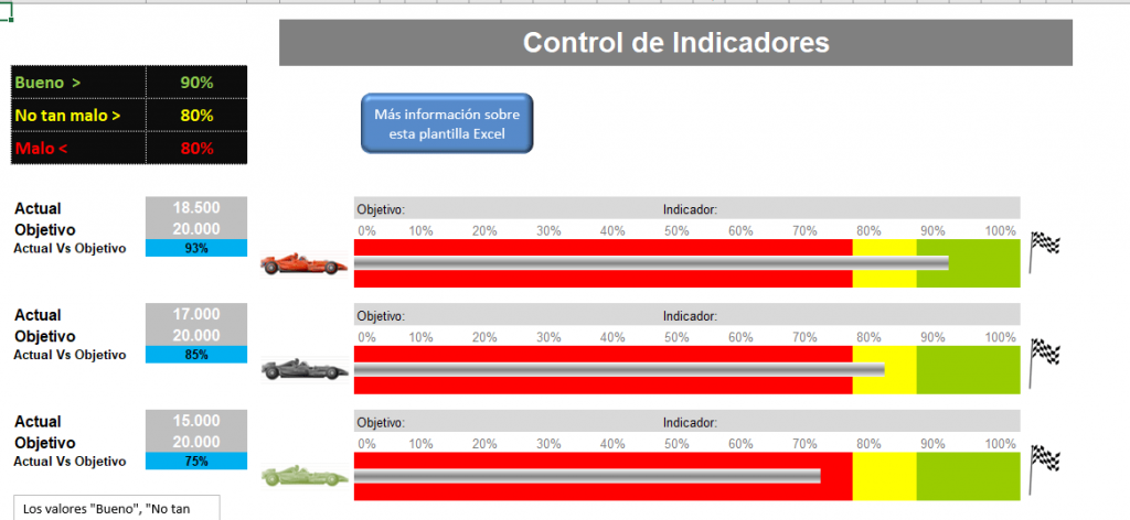 Datos a introducir en el cuadro de mando en Excel 