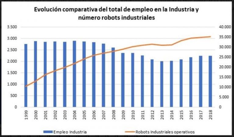 UGT: Los fondos europeos para la digitalización deben vincularse al empleo de calidad