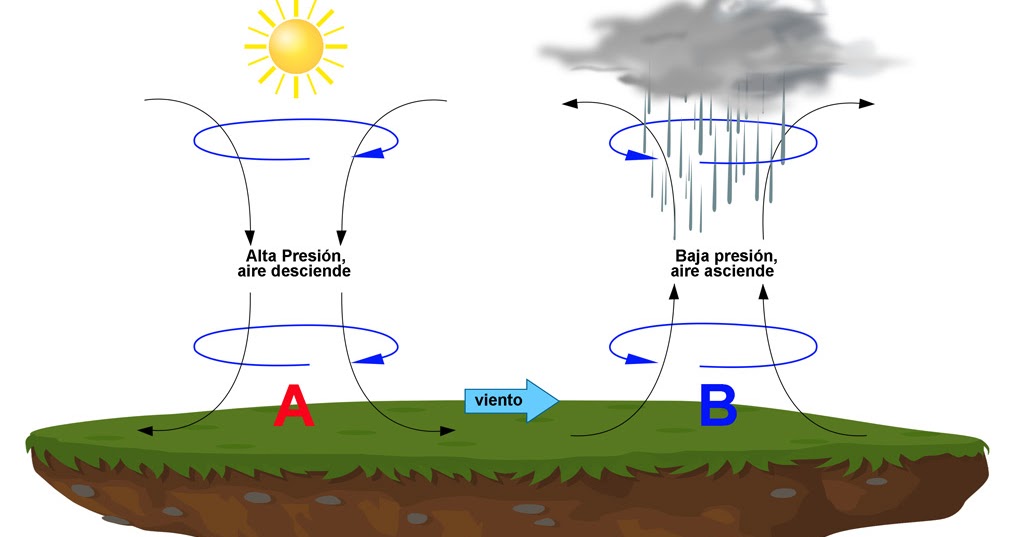 Qué es la presión atmosférica