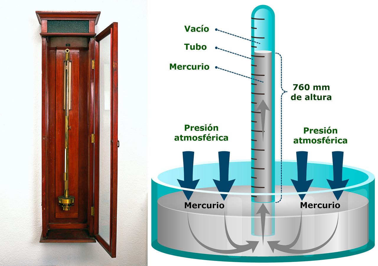 Qué es la presión atmosférica