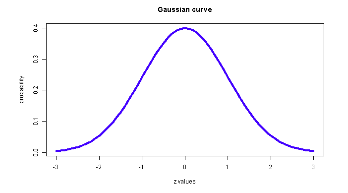 Qué es un percentil 120 Que es un percentil 1