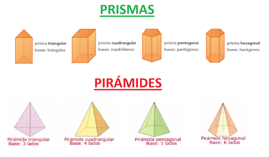Qué es un prisma 91 Qué es un prisma
