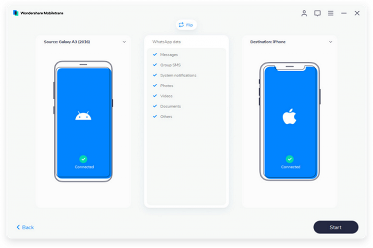 ¿Compraste un nuevo equipo móvil y no quieres perder información al cambiarlo? Con MobileTrans puedes hacerlo