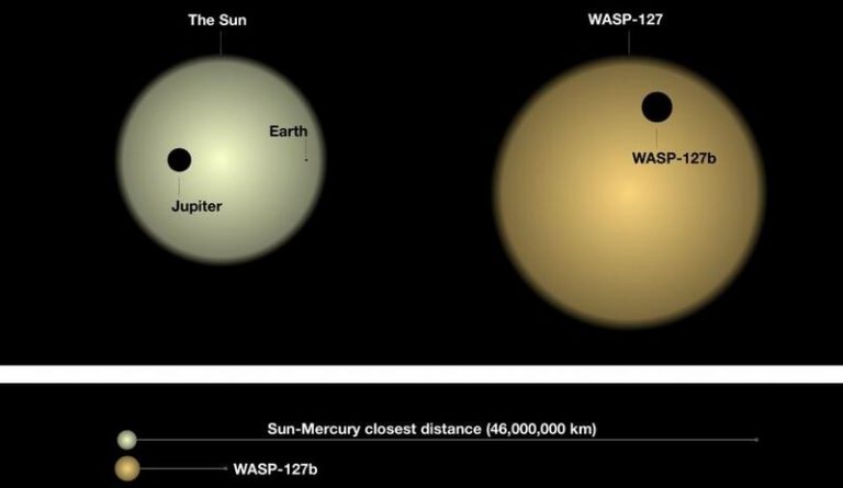 Astrónomos detectan nubes en el exoplaneta WASP-127b
