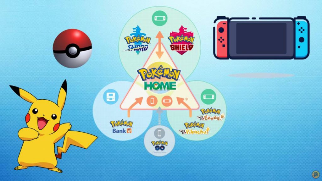 ¿Qué contiene el catálogo de TV Pokemon?