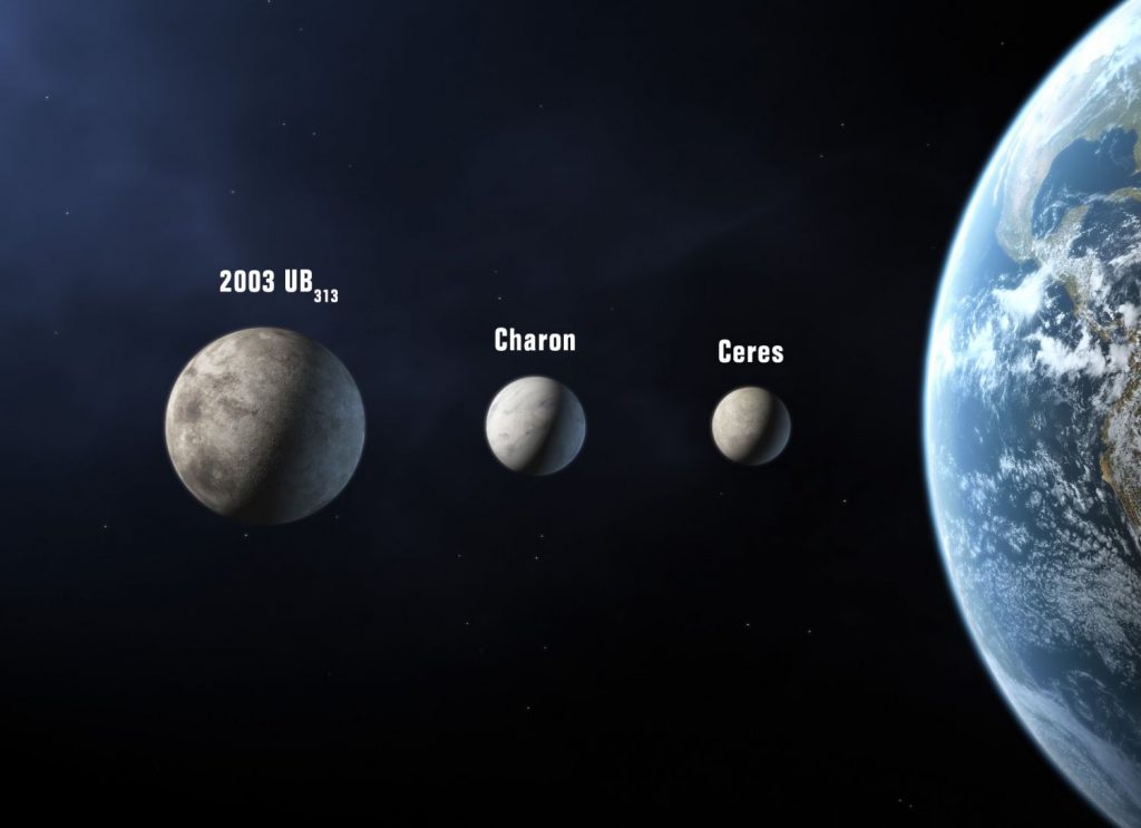 ¿Dónde se encuentra el planeta CERES?