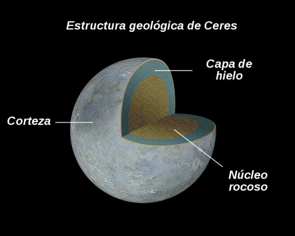 Actividad geológica