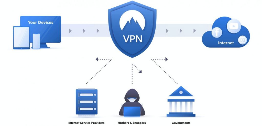 ¿Por qué se debe usar una VPN?