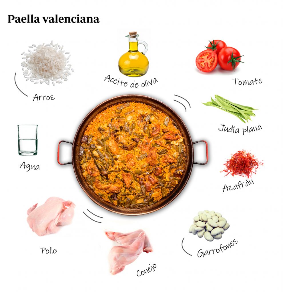 Cómo hacer una paella de escándalo en una olla exprés 8 Receta clásica
