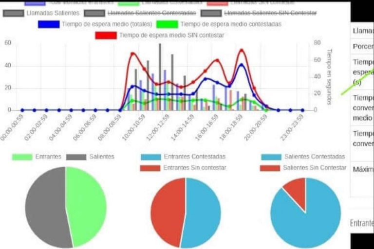Las ventajas de la comunicación omnicanal multidispositivo con el software contact center de GESDITEL