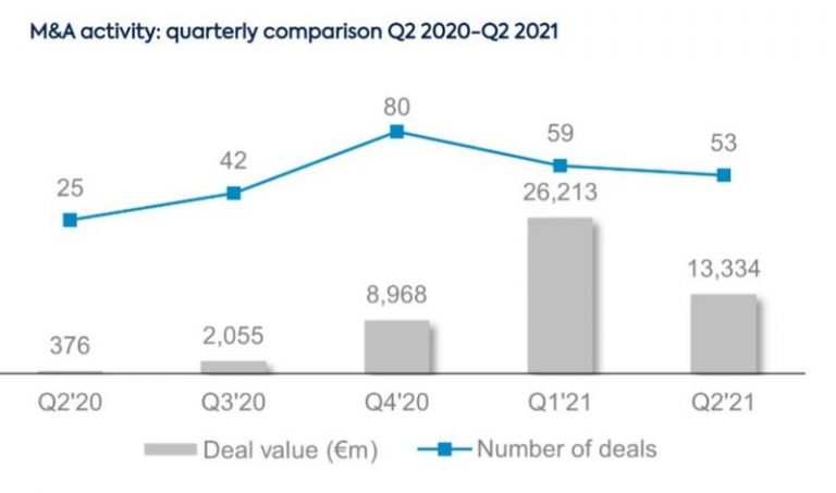 La rentabilidad de la automoción volverá este año a niveles prepandemia