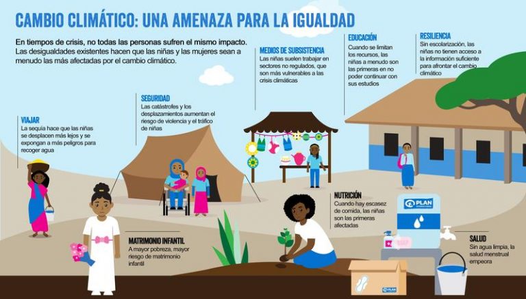 El 80% de los jóvenes quiere participar en la acción climática