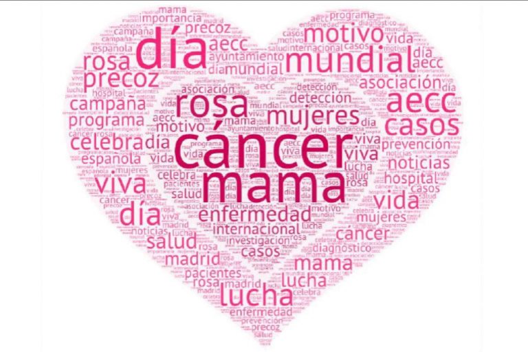 Casi 4700 noticias sobre el Día Mundial del Cáncer de Mama en solo cinco días, por Hallon