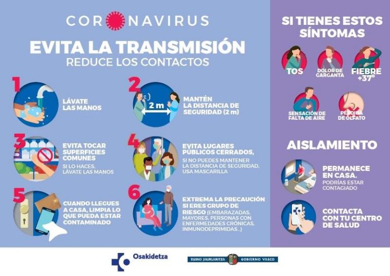 Euskadi sobrepasa los 150 casos de incidencia acumulada en 14 días, y se 