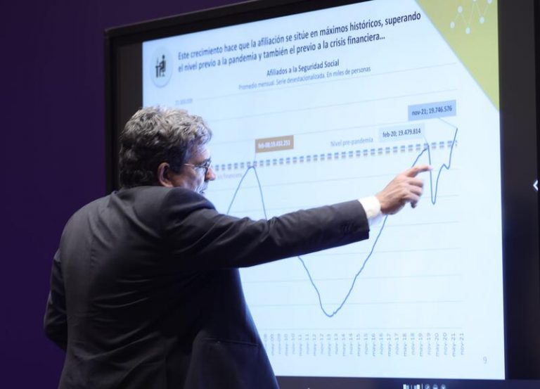 Escrivá avanza un aumento de 42.000 afiliados medios en noviembre