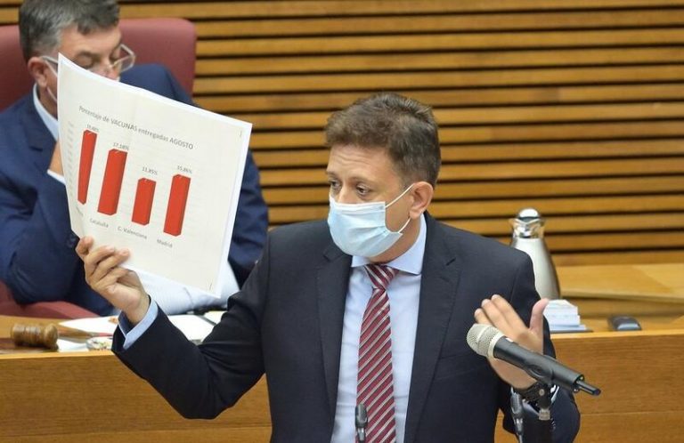 El PPCV alerta de que la Comunidad Valenciana es 