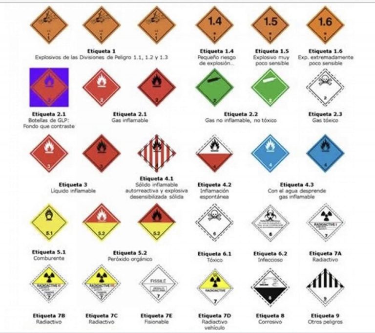 Curso de Mercancías Peligrosas para profesionales del sector aeronáutico en Bravo19