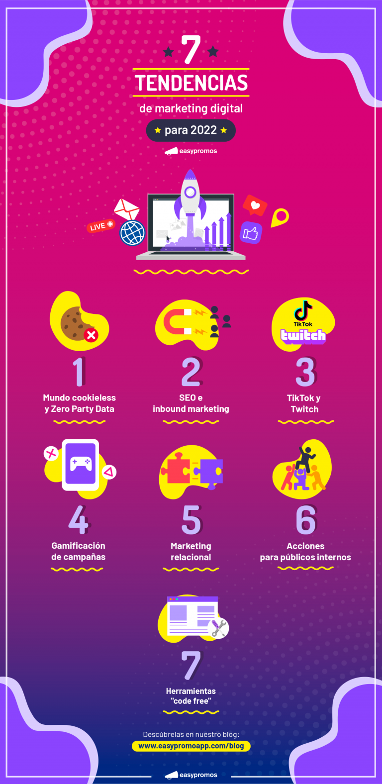 Zero party data e inbound marketing, dos tendencias claras para 2022 según Easypromos