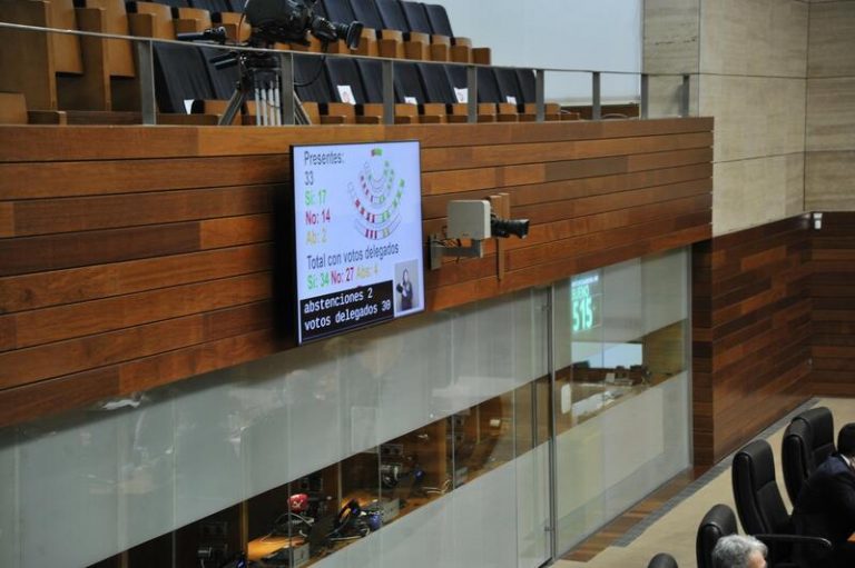 Los Presupuestos de Extremadura para 2022 se aprueban con los únicos votos a favor del PSOE