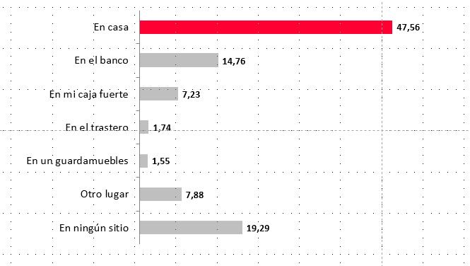 La familia, la salud y el hogar, lo que más les importa proteger a los españoles estas navidades