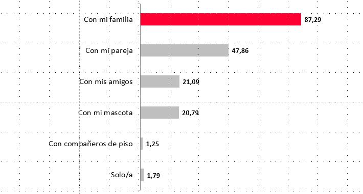 La familia, la salud y el hogar, lo que más les importa proteger a los españoles estas navidades