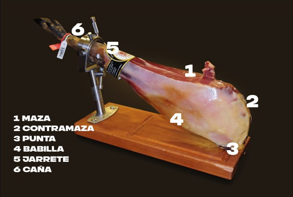 Así debes cortar el jamón si no tienes ni idea de cómo hacerlo 30 partes