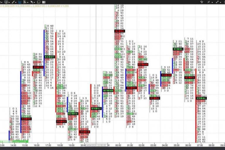 ¿Cómo ha evolucionado la industria del trading? Por Juan Manuel García