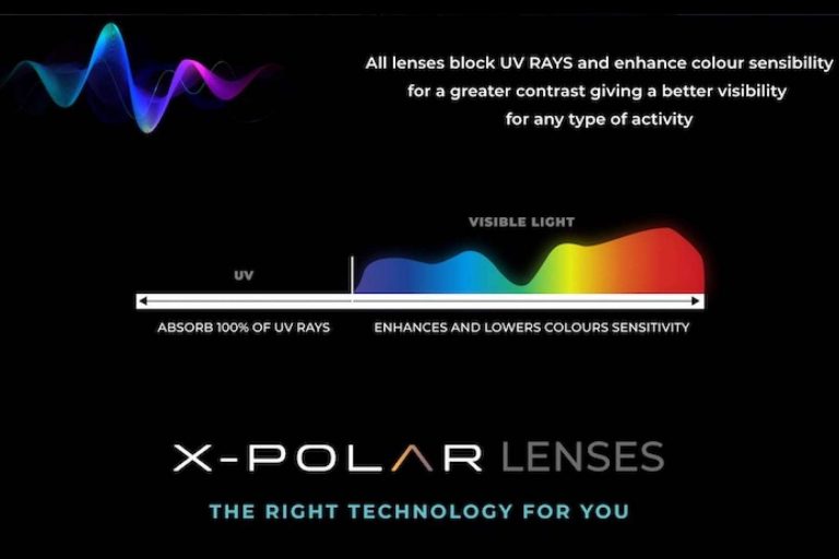 La revolución en el mundo de las lentes deportivas de la mano de Uller y su tecnología X-POLAR