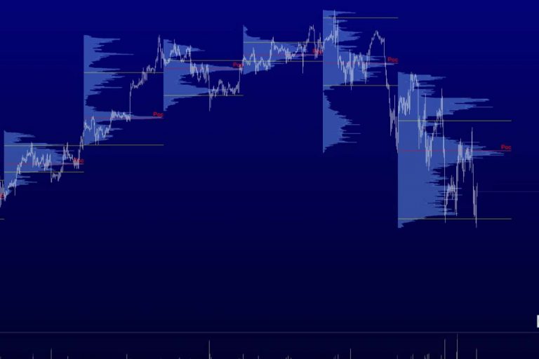 Delta Value ofrece formaciones en volume profile