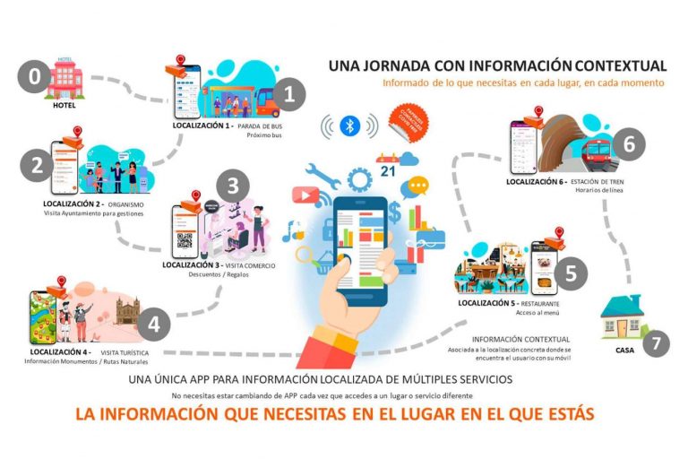 QUALO es la tecnología universal y transversal de información contextual en el móvil