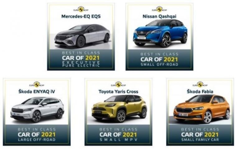 El 67% de los modelos probados por Euro NCAP en 2021 obtuvo la máxima puntuación de seguridad