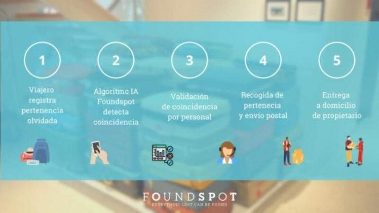 ITH incorpora a Foundspot como socio para optimizar la gestión de los objetos perdidos