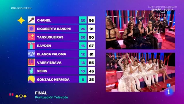 Chanel SloMo Benidorm Fest Eurovision 2022 1