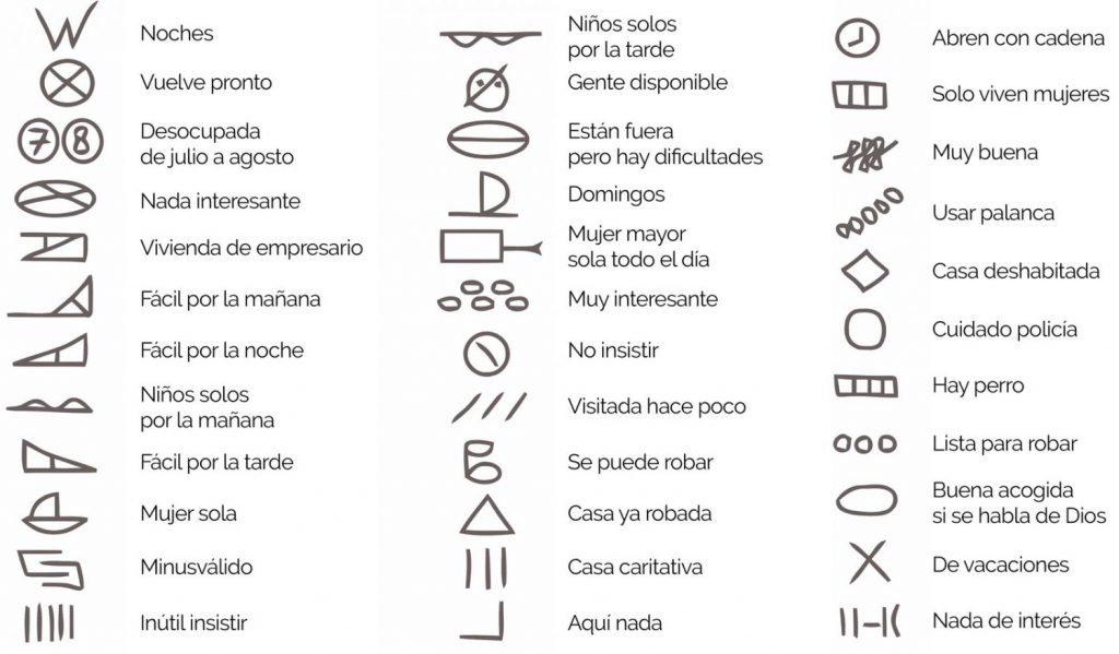 Códigos de los ladrones así marcan tu casa para robarla