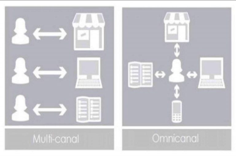 QMA Consultores plantea soluciones integradas de tienda online y TPV para el pequeño comercio